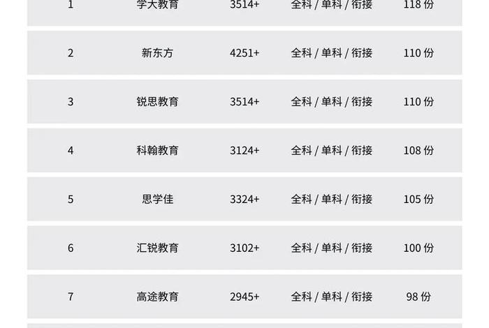 青岛电商培训学费价格表,青岛电商培训学费价格表图片 青岛电商培训学费价格表,青岛电商培训学费价格表图片