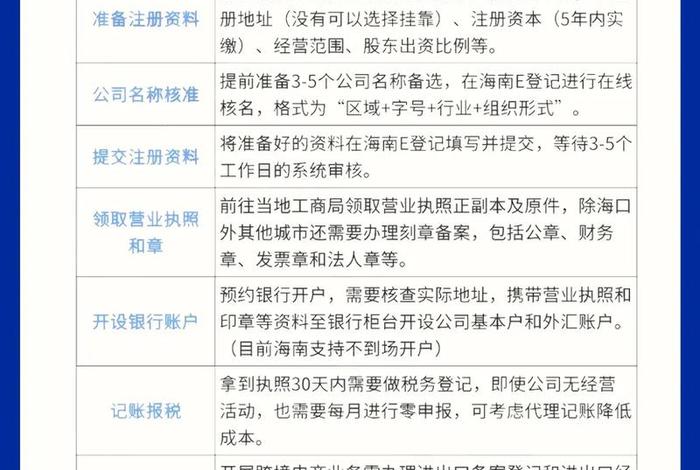 进口跨境电商公司注册，进口跨境电商公司注册要求
