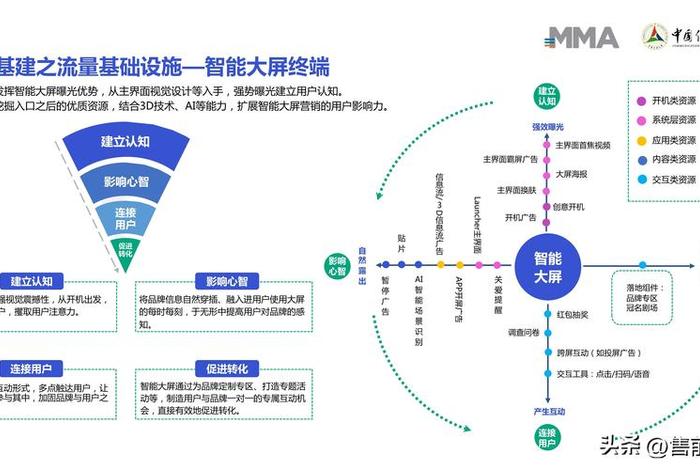 丝路电商中太易联的运营模式及运营技巧详解，深圳太易云互联科技有限公司