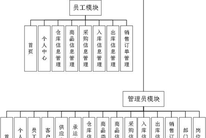 电商erp进销存系统多仓库版;erp进销存系统流程 电商erp进销存系统多仓库版;erp进销存系统流程