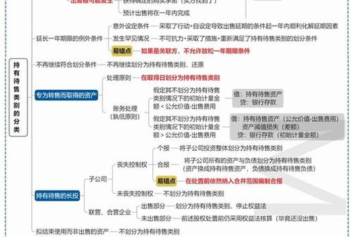电商CPA广告模式调研报告 - 电商cpa广告模式调研报告 电商CPA广告模式调研报告 - 电商cpa广告模式调研报告