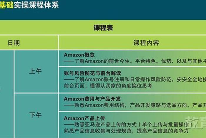亚马逊培训课程内容(亚马逊培训课程内容怎么写) 亚马逊培训课程内容(亚马逊培训课程内容怎么写)
