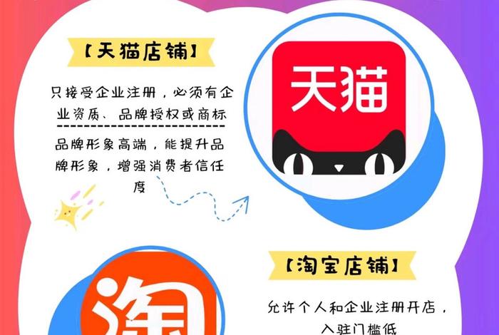 搜索电商和兴趣电商有什么区别 - 搜索电商和兴趣电商有什么区别呢 搜索电商和兴趣电商有什么区别 - 搜索电商和兴趣电商有什么区别呢