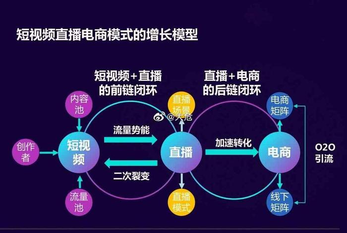 短视频电商盈利模式 - 电商短视频的商业模式