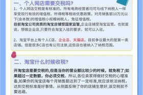 电商交税起征点（电商交税起征点是多少）