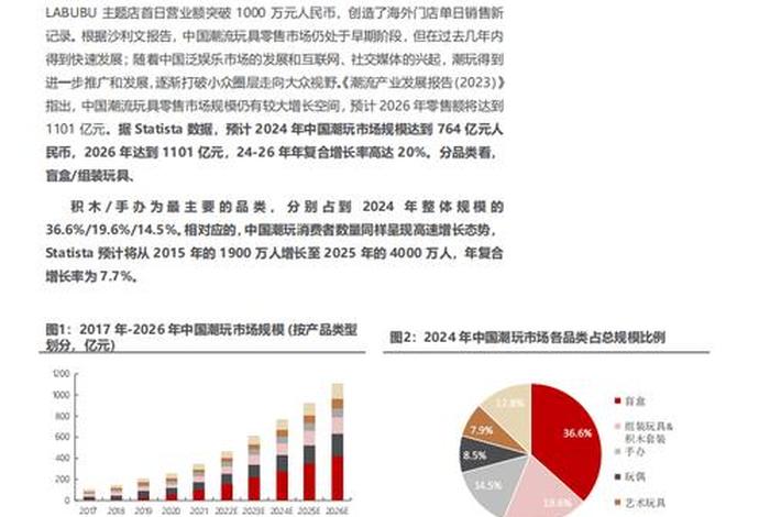 玩具电商市场分析，玩具市场现状分析