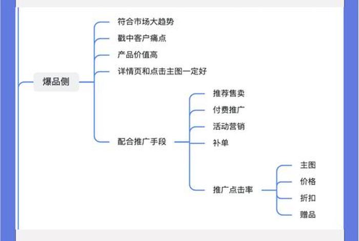 电商运营的工作内容和工作流程,电商运营的工作内容和工作流程怎么写 电商运营的工作内容和工作流程,电商运营的工作内容和工作流程怎么写