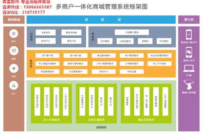 电商系统架构全链路解析、电商交易链路 电商系统架构全链路解析、电商交易链路