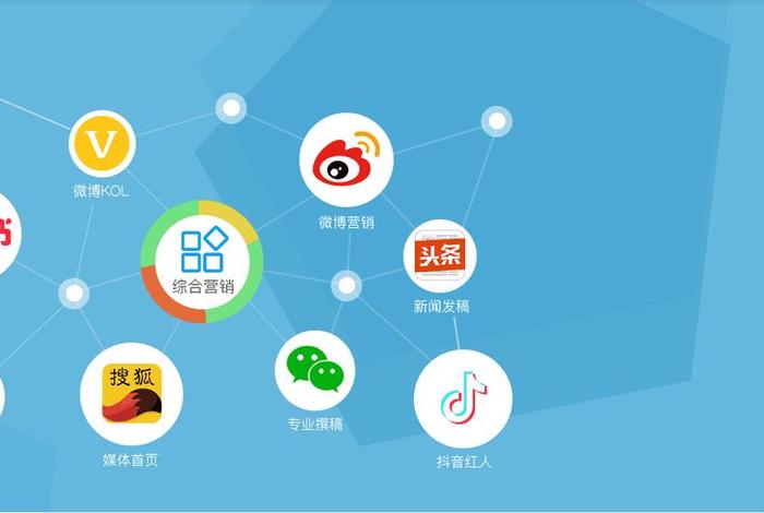 电商 自媒体（电商 自媒体 AI）