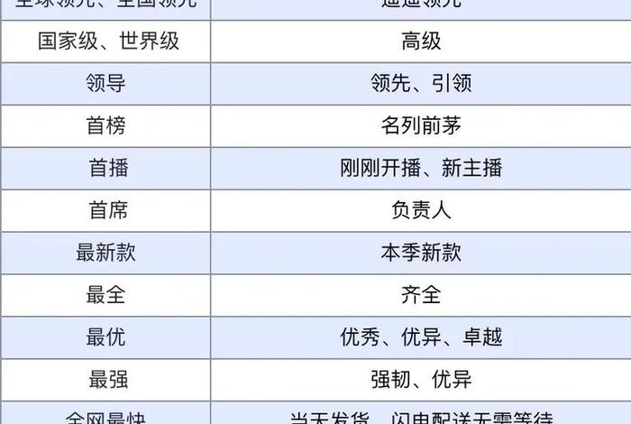 抖音电商直播违禁词2025最新规则是什么,抖音电商直播禁词规则是什么 抖音电商直播违禁词2025最新规则是什么,抖音电商直播禁词规则是什么