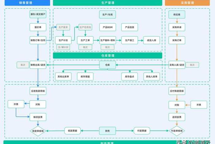 电商行业scrm系统开发与应用 - 电子商务中scm是什么意思