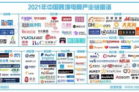 跨境电商包括什么（跨境电商包括什么业务）