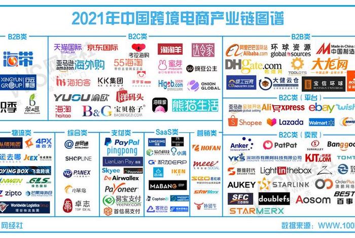 跨境电商包括什么(跨境电商包括什么业务) 跨境电商包括什么(跨境电商包括什么业务)