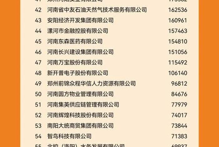河南跨境电商企业排名、河南跨境电商企业排名榜