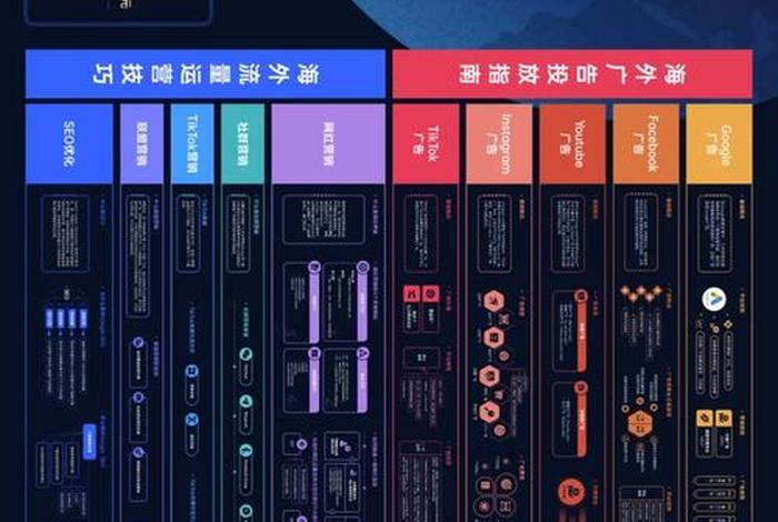 电商独立站要多少钱;独立站运营提成点是多少 电商独立站要多少钱;独立站运营提成点是多少