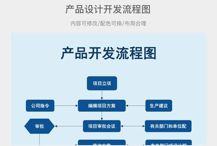 电商开发流程；电商开发流程图片