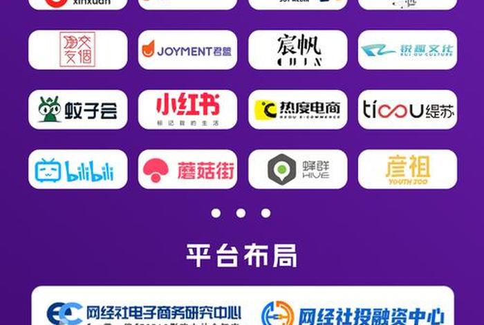 直播电商平台的类型包括哪三种、直播电商平台的类型包括哪三种呢
