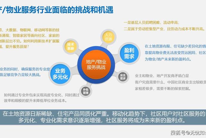 社区电商新模式 社区电商新模式发展趋势