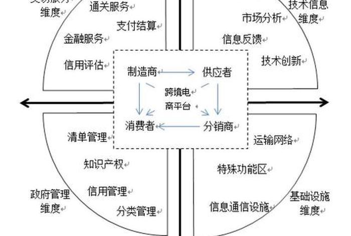 电商生态化、电商生态圈百度百科 电商生态化、电商生态圈百度百科