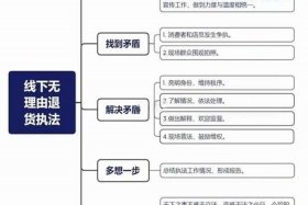 电商退货新思路，电商退货新思路有哪些