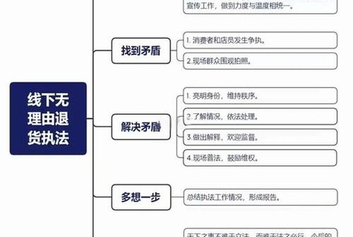 电商退货新思路,电商退货新思路有哪些 电商退货新思路,电商退货新思路有哪些