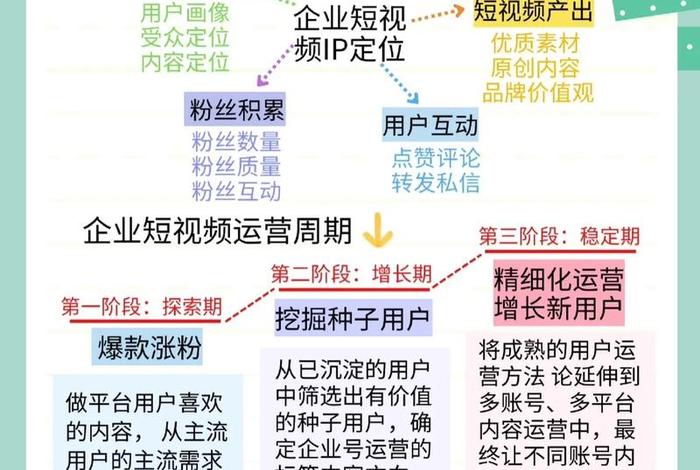 电商介绍短视频、电商介绍短视频怎么做 电商介绍短视频、电商介绍短视频怎么做
