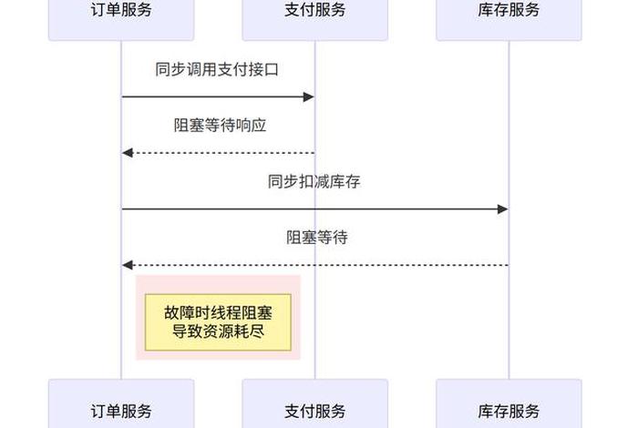 电商培训服务机制有哪些（电商培训服务机制有哪些内容）