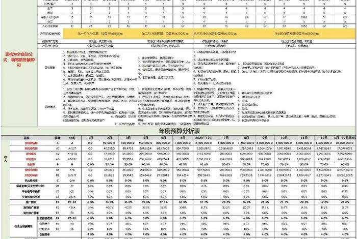 电商怎么做推广计划表 电商怎么做推广计划表模板