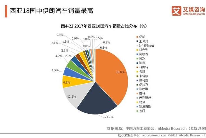 二手车电商平台市场份额 - 二手车电商市场份额2019