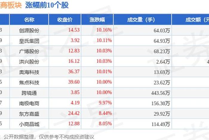 跨境电商要投资多少钱 跨境电商需要投资多少钱