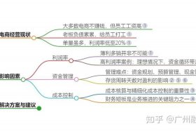 做电商需要什么条件吗 做电商需要什么条件吗知乎