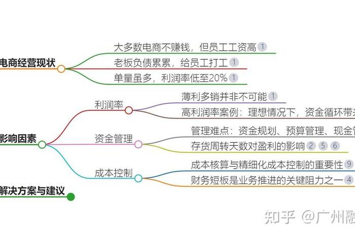 做电商需要什么条件吗 做电商需要什么条件吗知乎 做电商需要什么条件吗 做电商需要什么条件吗知乎