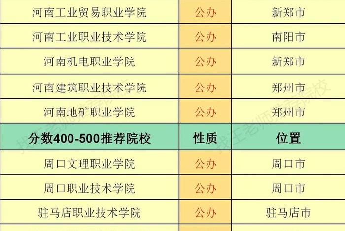 河南电商大专学校推荐 河南电商大专学校推荐名单