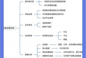 全媒体电商运营是干嘛的（全媒体电商运营是干嘛的啊）