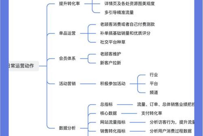 全媒体电商运营是干嘛的(全媒体电商运营是干嘛的啊) 全媒体电商运营是干嘛的(全媒体电商运营是干嘛的啊)