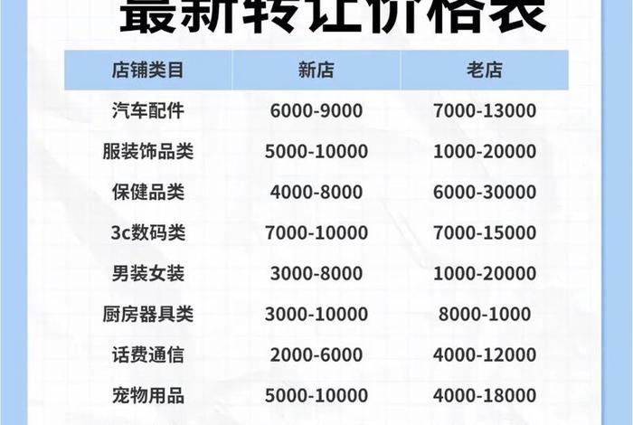 经营电商官方旗舰店需要具备哪些条件? 经营电商官方旗舰店需要具备哪些条件呢 经营电商官方旗舰店需要具备哪些条件? 经营电商官方旗舰店需要具备哪些条件呢