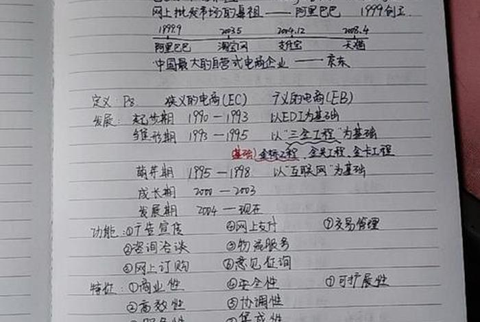 电商怎么做新手入门笔记;电商怎么做新手入门笔记模板 电商怎么做新手入门笔记;电商怎么做新手入门笔记模板