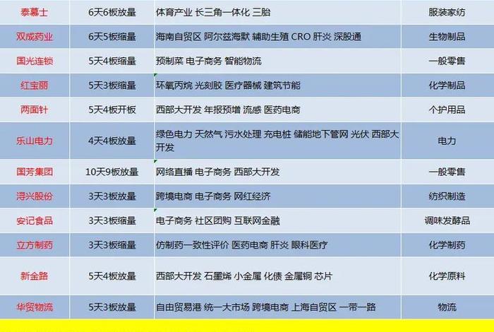 电商股票有哪些 - 电商服务股票有哪些 电商股票有哪些 - 电商服务股票有哪些