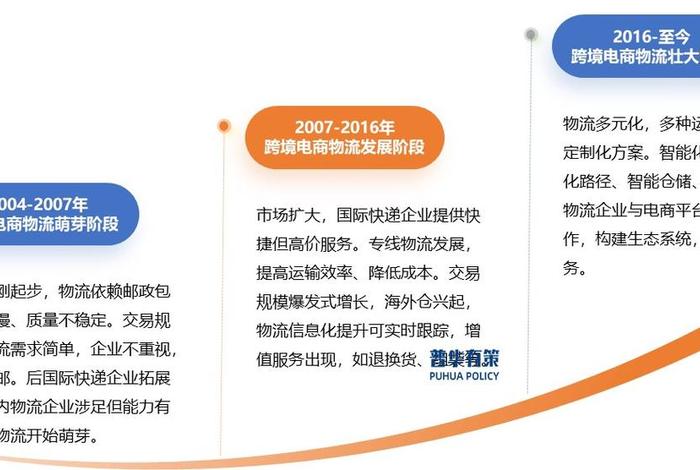 跨境电商物流发展前景 - 跨境电商物流发展前景怎么样 跨境电商物流发展前景 - 跨境电商物流发展前景怎么样