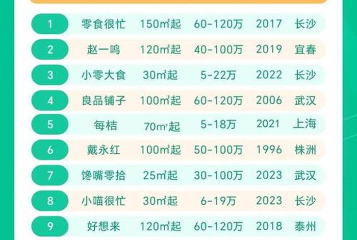 电商电商零食服务商 - 电商零食品牌排行 电商电商零食服务商 - 电商零食品牌排行