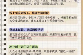 电商线上店铺运营推广 电商线上店铺运营推广方案