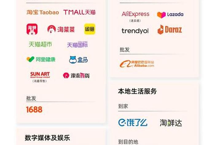 阿里巴巴 平台、阿里巴巴平台怎么样 阿里巴巴 平台、阿里巴巴平台怎么样