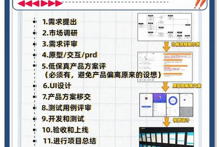 电商产品开发主要做什么,电商产品开发主要做什么的 电商产品开发主要做什么,电商产品开发主要做什么的
