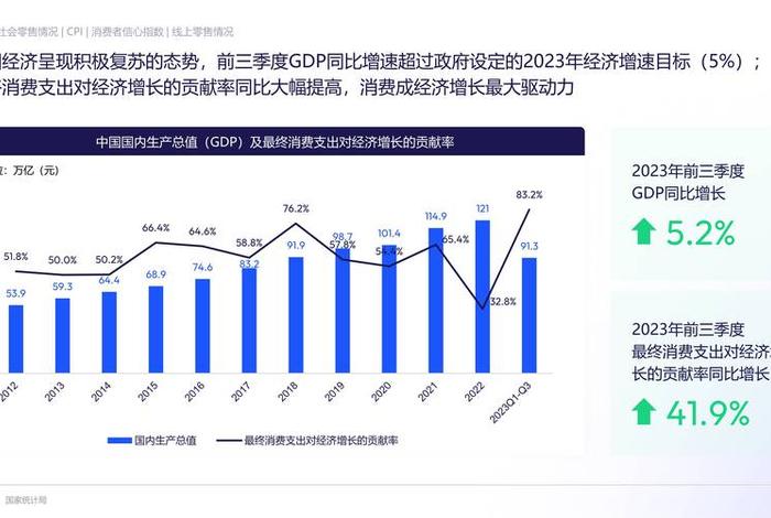 电商规模增长的柱状图 电商市场规模和增长率 电商规模增长的柱状图 电商市场规模和增长率