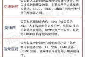 医药电商概念龙头股（医药电商概念龙头股票一览表）