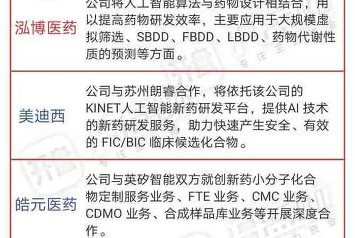医药电商概念龙头股(医药电商概念龙头股票一览表) 医药电商概念龙头股(医药电商概念龙头股票一览表)