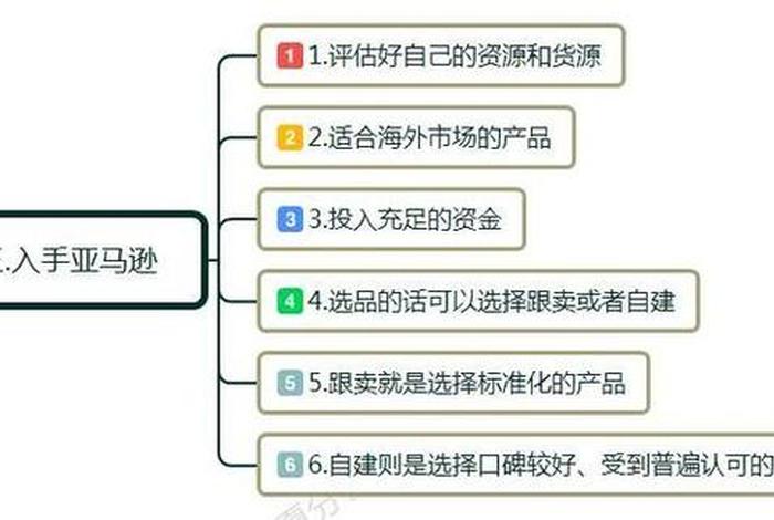 跨境电商心得1000字；跨境电商心得1000字怎么写