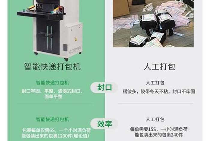 电商智能快递打包机、电商智能快递打包机怎么用 电商智能快递打包机、电商智能快递打包机怎么用