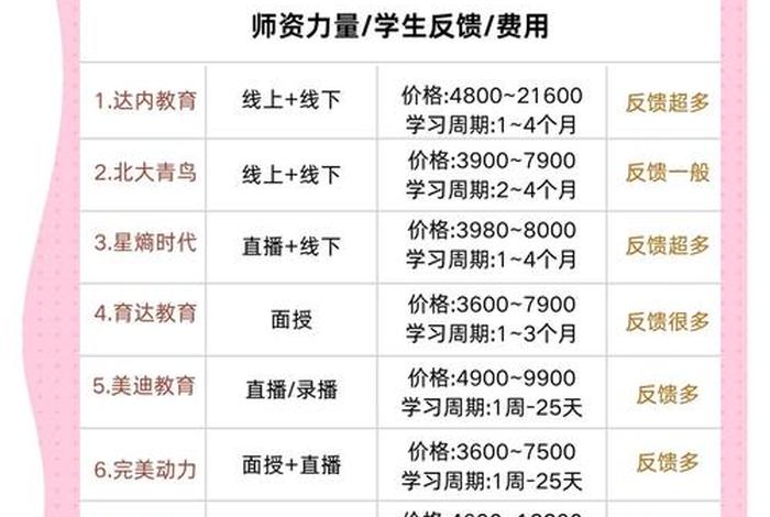 菏泽电商培训班一般多少钱，菏泽电商培训班一般多少钱一个月
