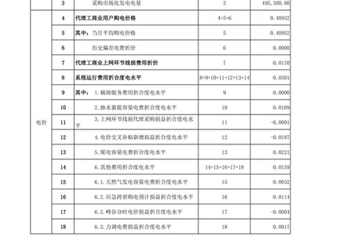 商电和民电的价格、商电和民电的价格一个月差多少 商电和民电的价格、商电和民电的价格一个月差多少